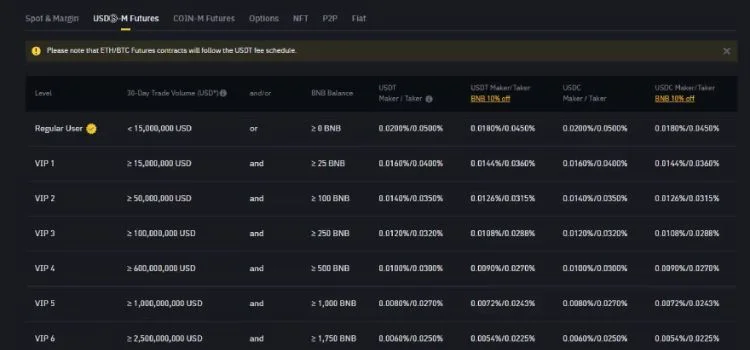 Binance US Fees and Pricing