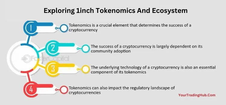 Exploring 1inch Tokenomics And Ecosystem