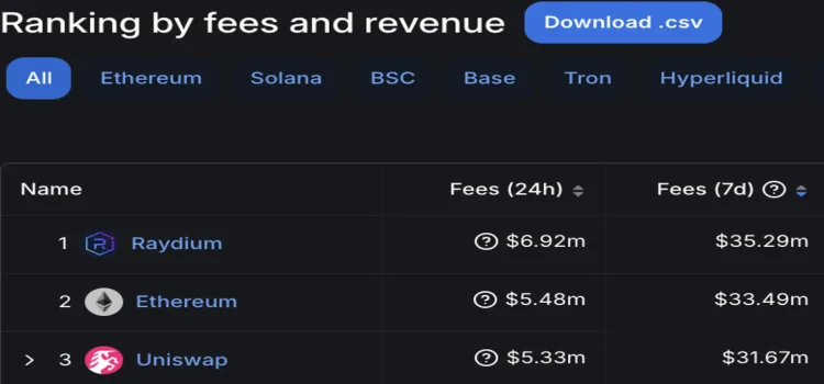 Raydium Fees