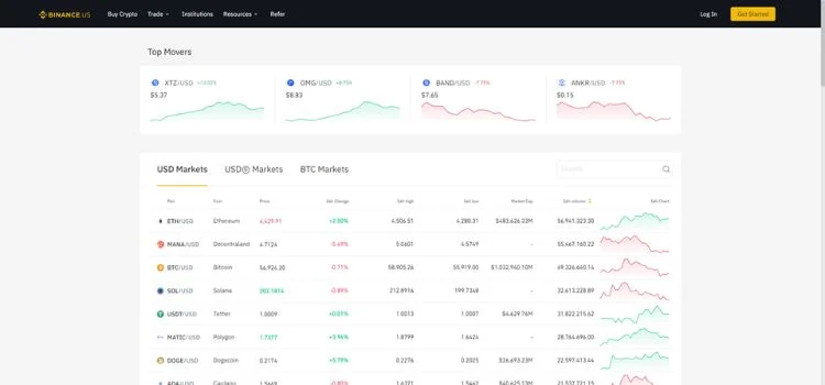 Trading Pairs, Liquidity, and Cryptocurrencies Available on Binance US